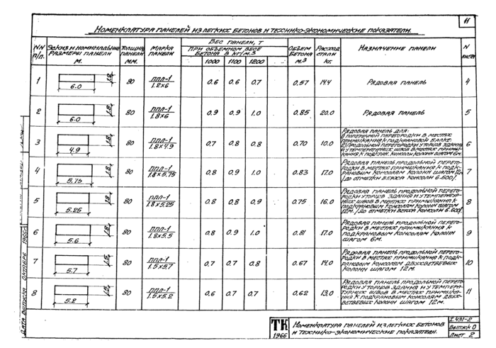 Стр. 10