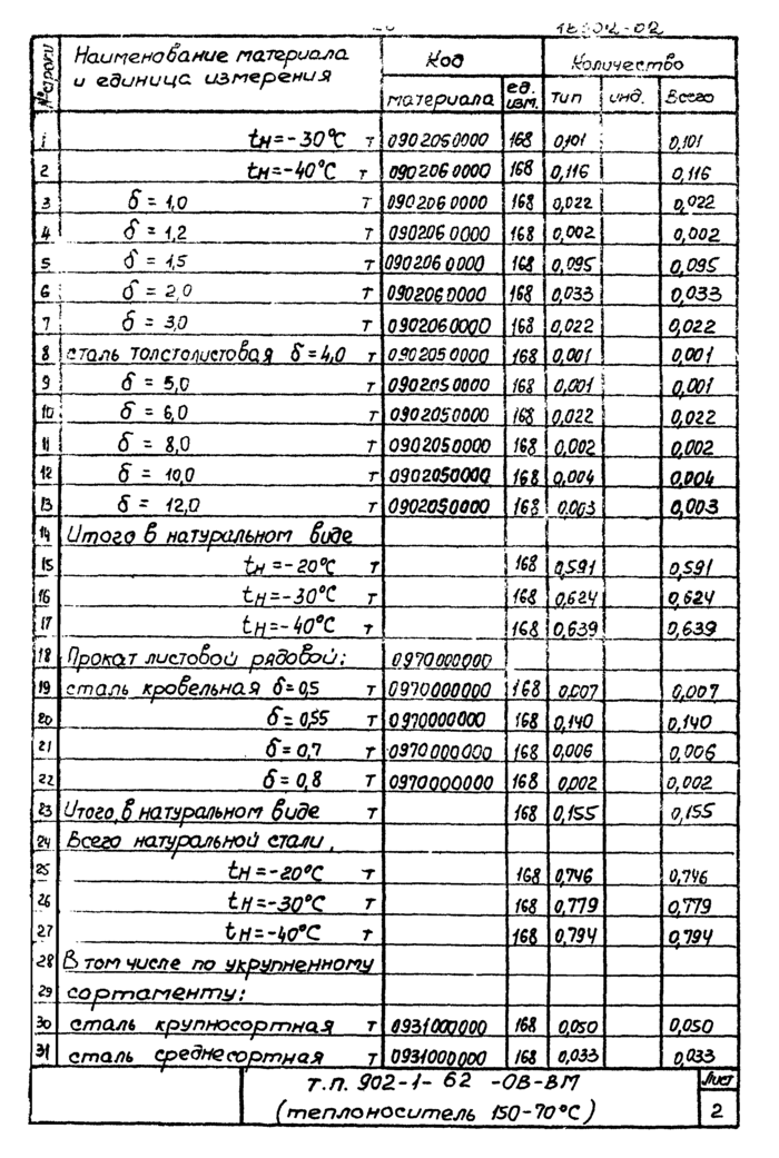 Стр. 28