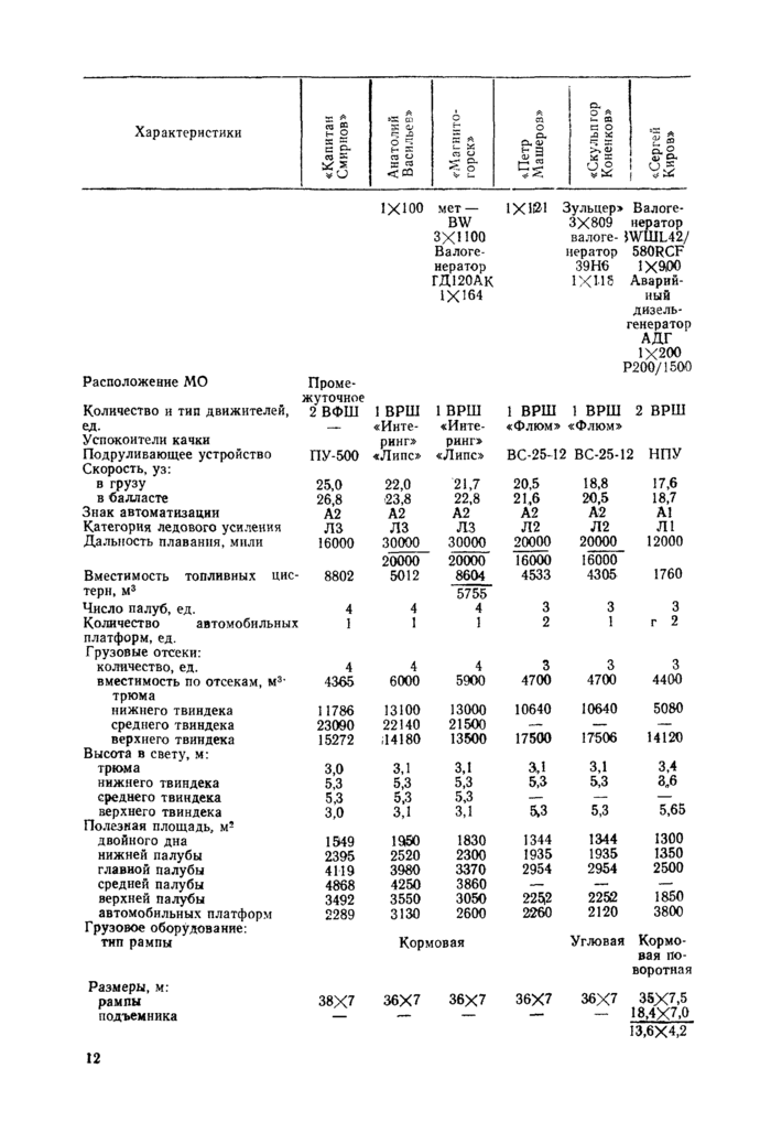 Стр. 13