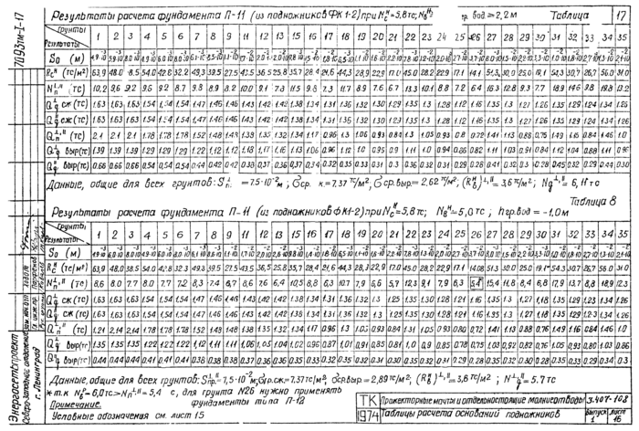 Стр. 17