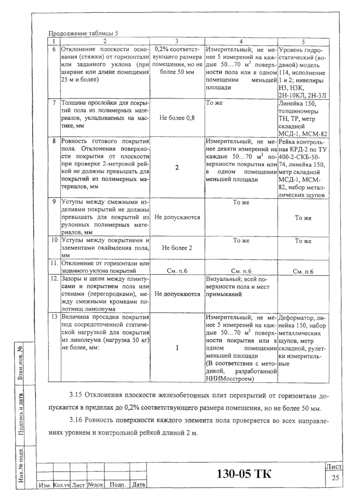 Технологическая карта 106 05 тк