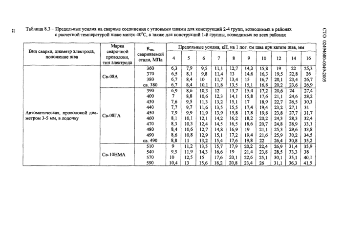 Стр. 27