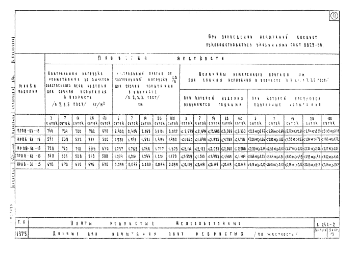 Стр. 14