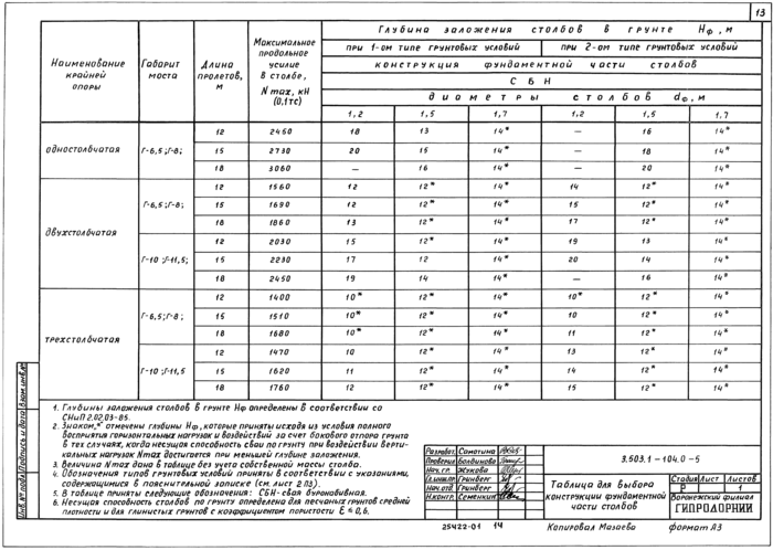 Стр. 14