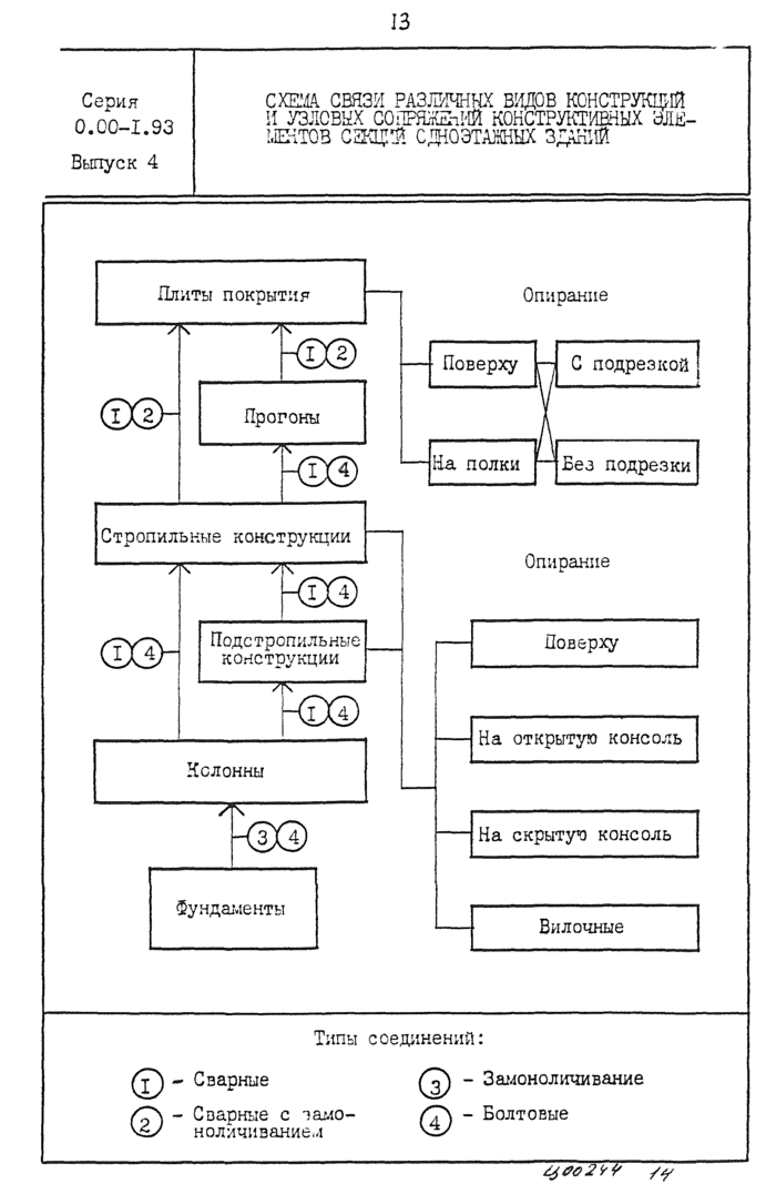 Стр. 14