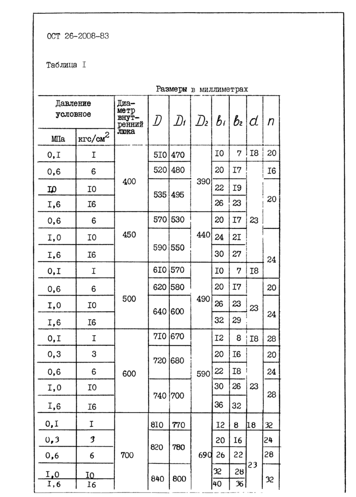 ОСТ 26-2008-83 крышки плоские люков стальных сварных сосудов и аппаратов. Таблица штуцеров. Таблица штуцеров на чертеже. Что указывают в таблице штуцеров.