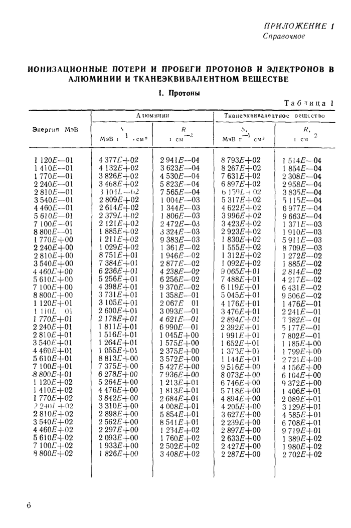 Стр. 7