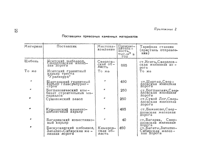 Стр. 22