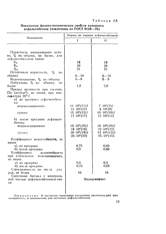 Стр. 14