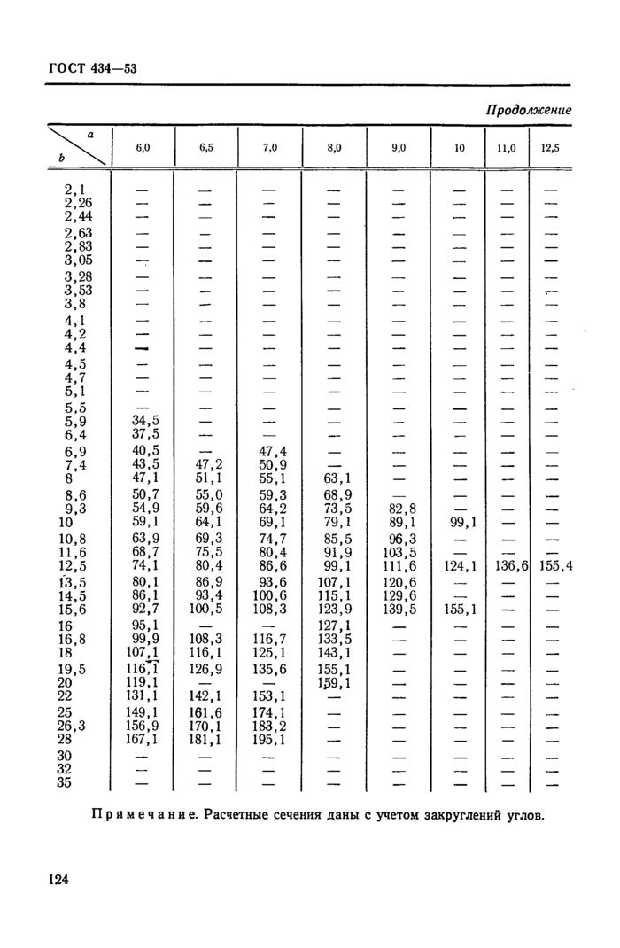 Стр. 6