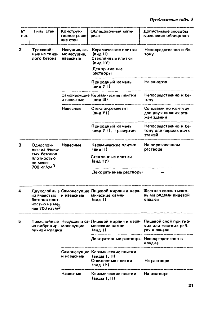 Стр. 22
