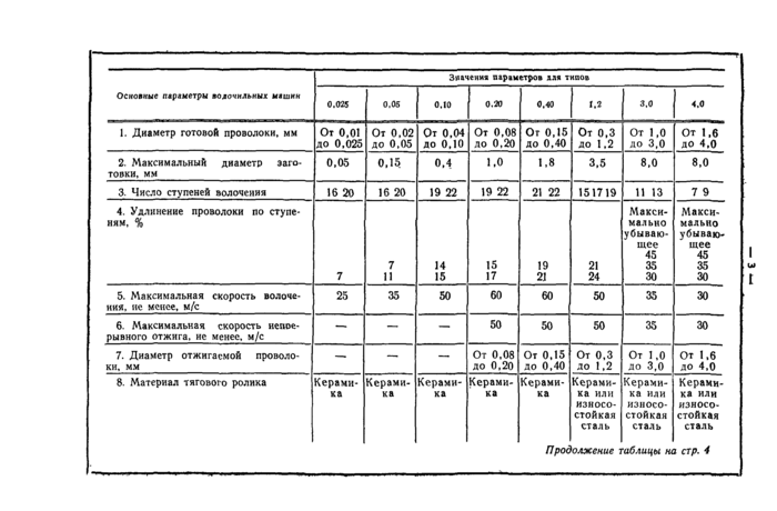 Стр. 3