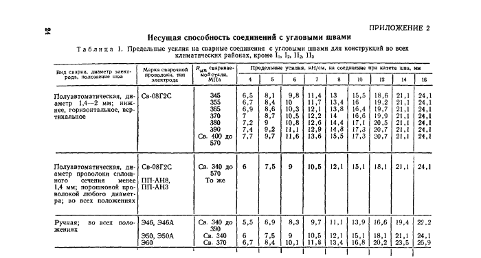 Стр. 24