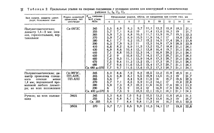 Стр. 26