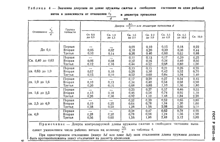 Стр. 12