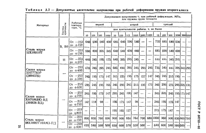 Стр. 24