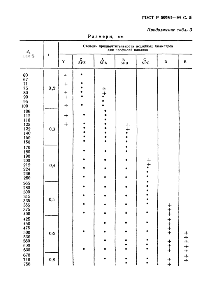 Стр. 6