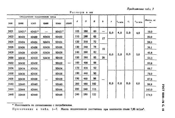 Стр. 16