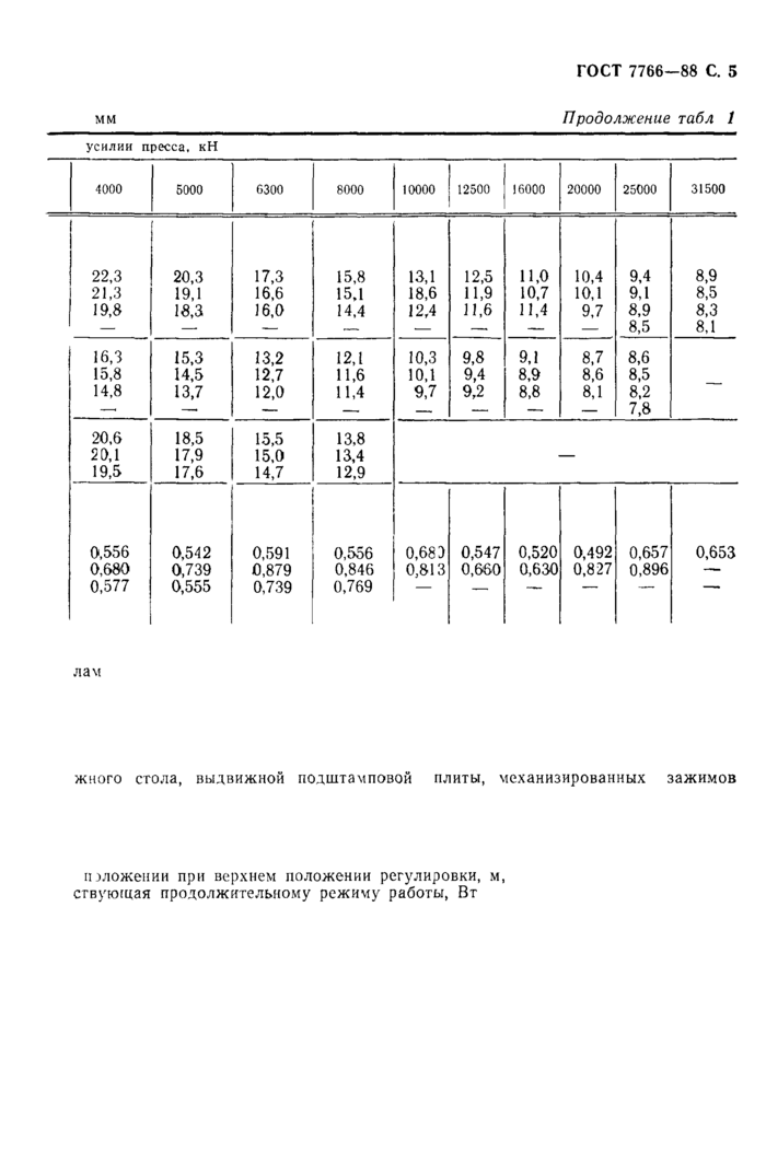 Стр. 6