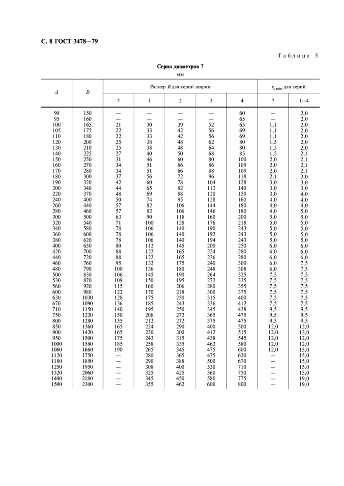 Таблица шариковых подшипников качения. Типоразмеры шариковых подшипников качения. Подшипник таблица размеров по диаметрам шариковые. Таблица стандартных подшипников качения.
