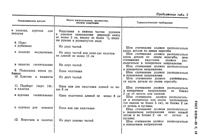 Стр. 14