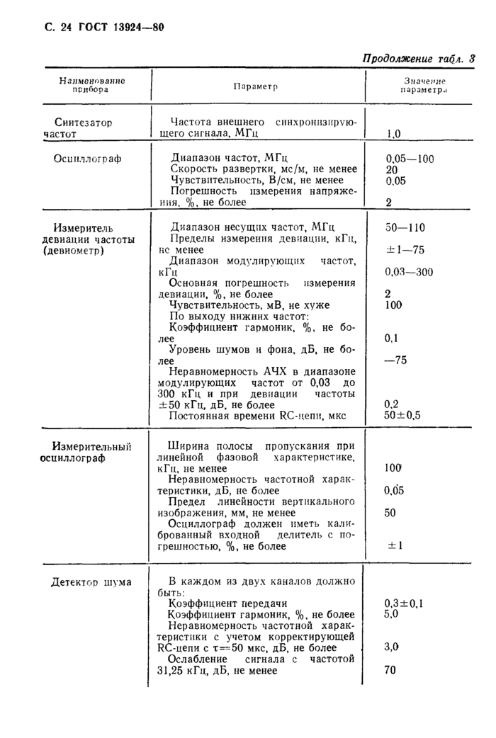 Стр. 25