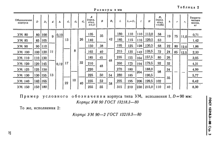 ГОСТ 13218.3-80:  типа УМ подшипников качения диаметром от 80 до .