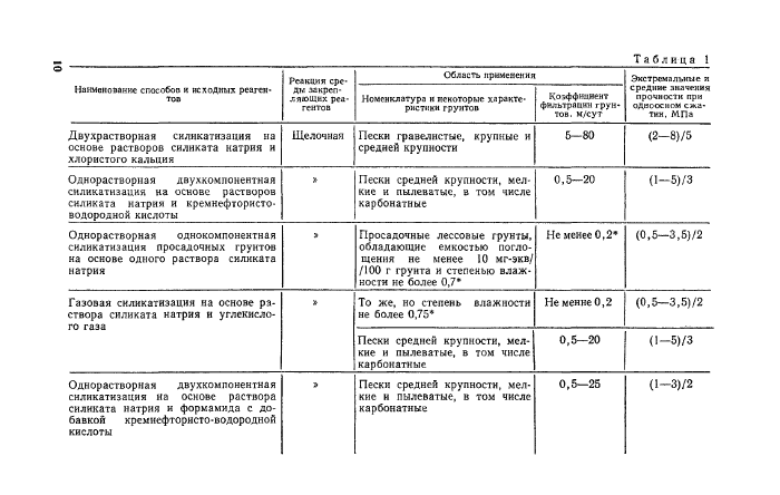Стр. 11