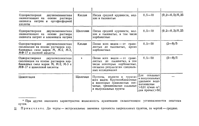 Стр. 12