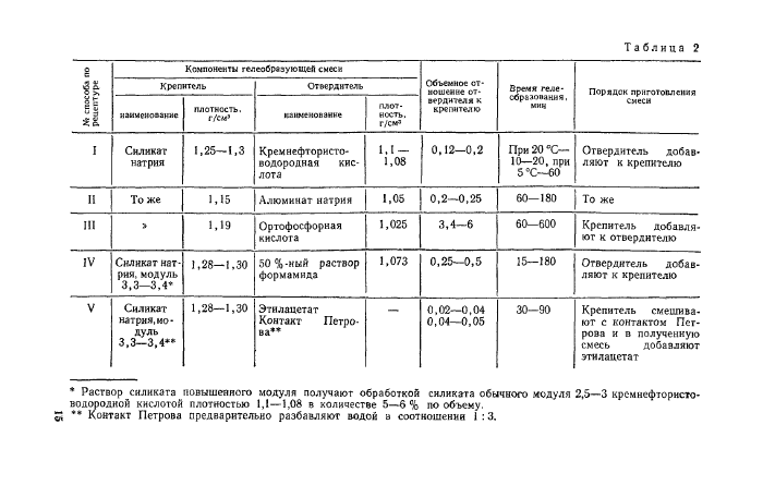 Стр. 16