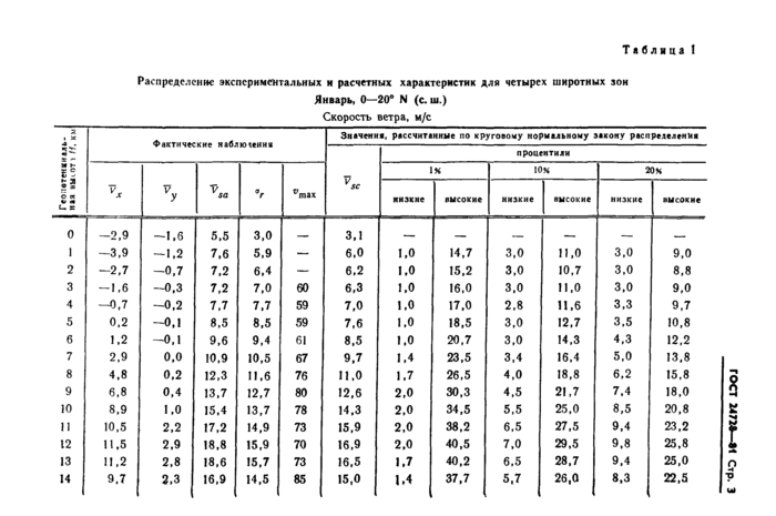 Стр. 4