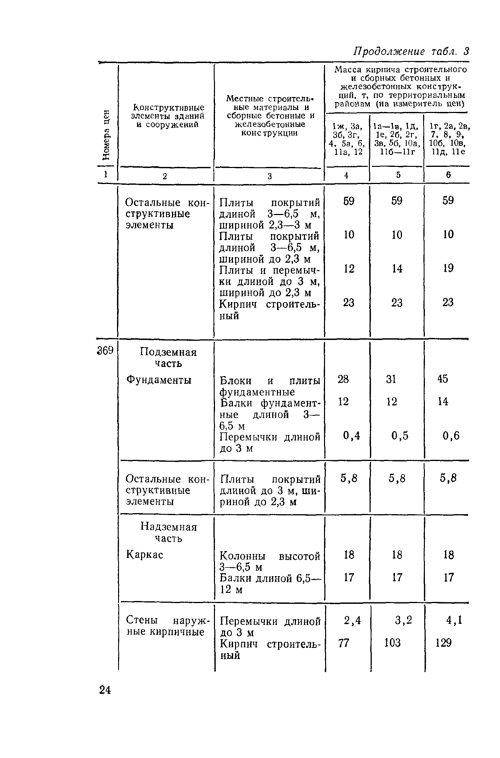 Стр. 25