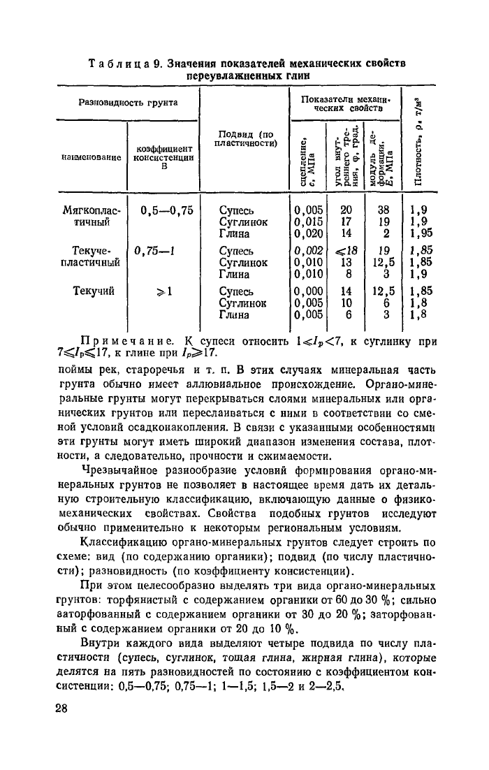 Стр. 28