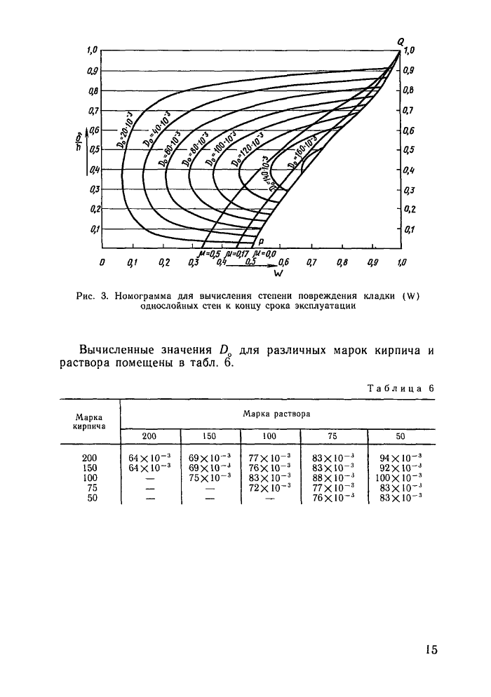 Стр. 15