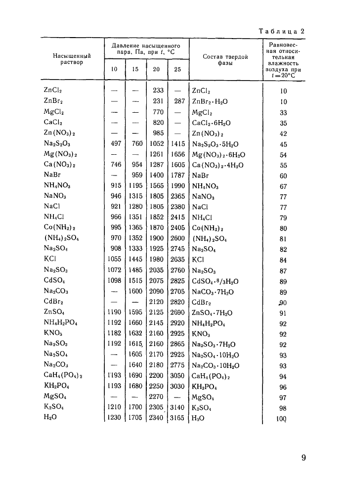 Стр. 9