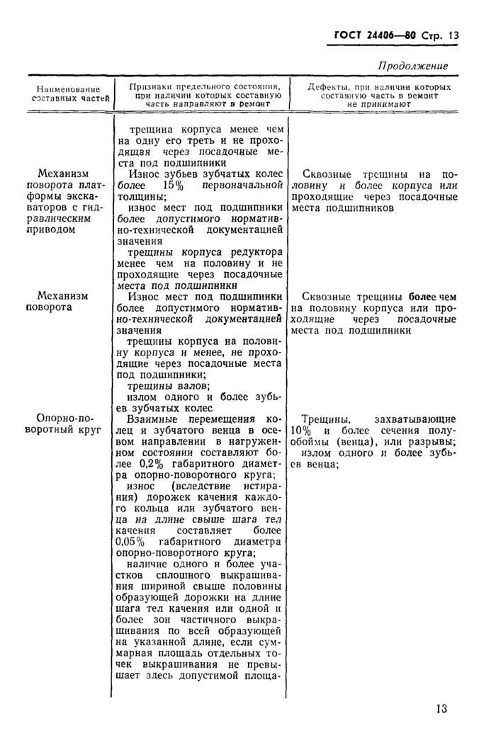 Стр. 15