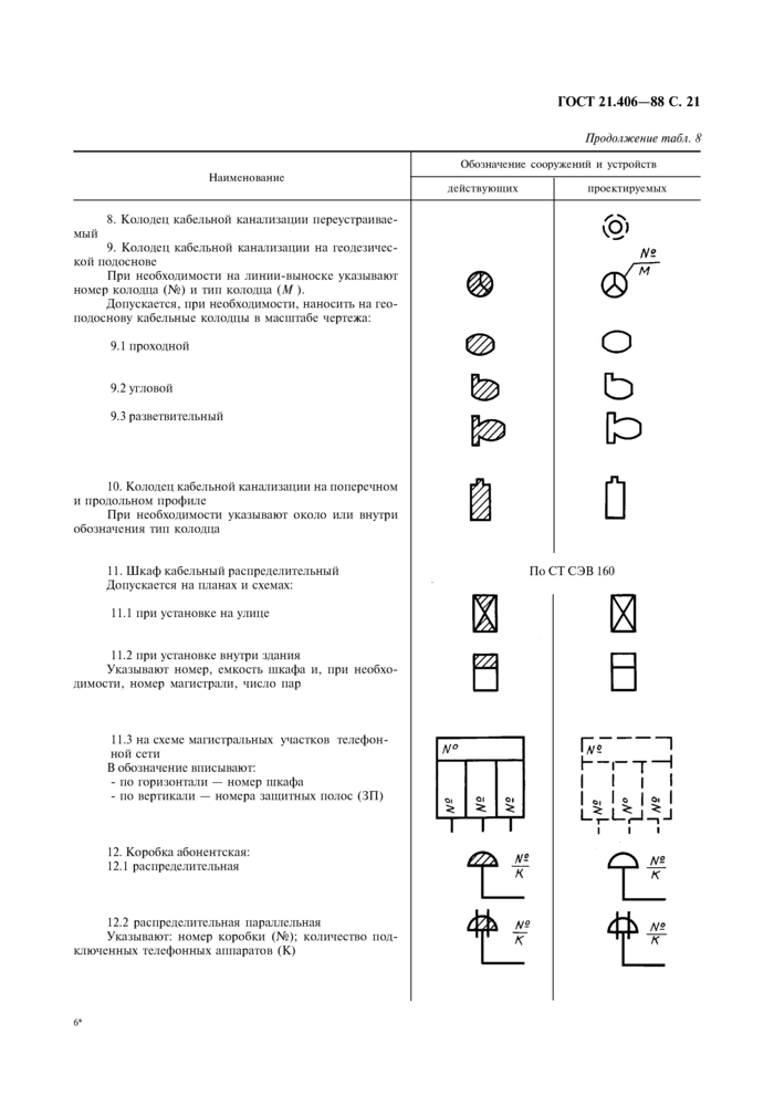 Условное обозначение шкафов на планах