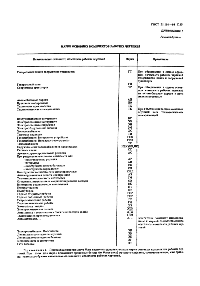 Перечень чертежей рабочей документации