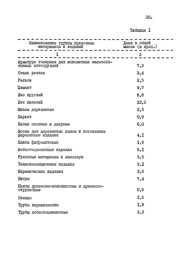Стр. 22