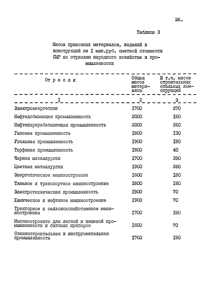 Стр. 28