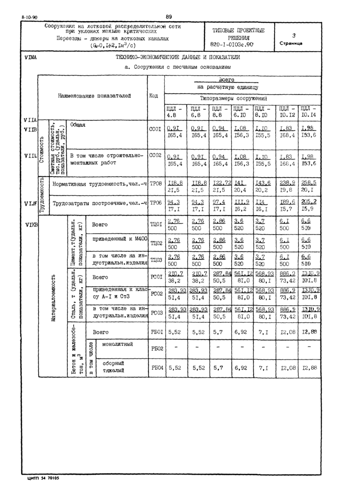 Стр. 3